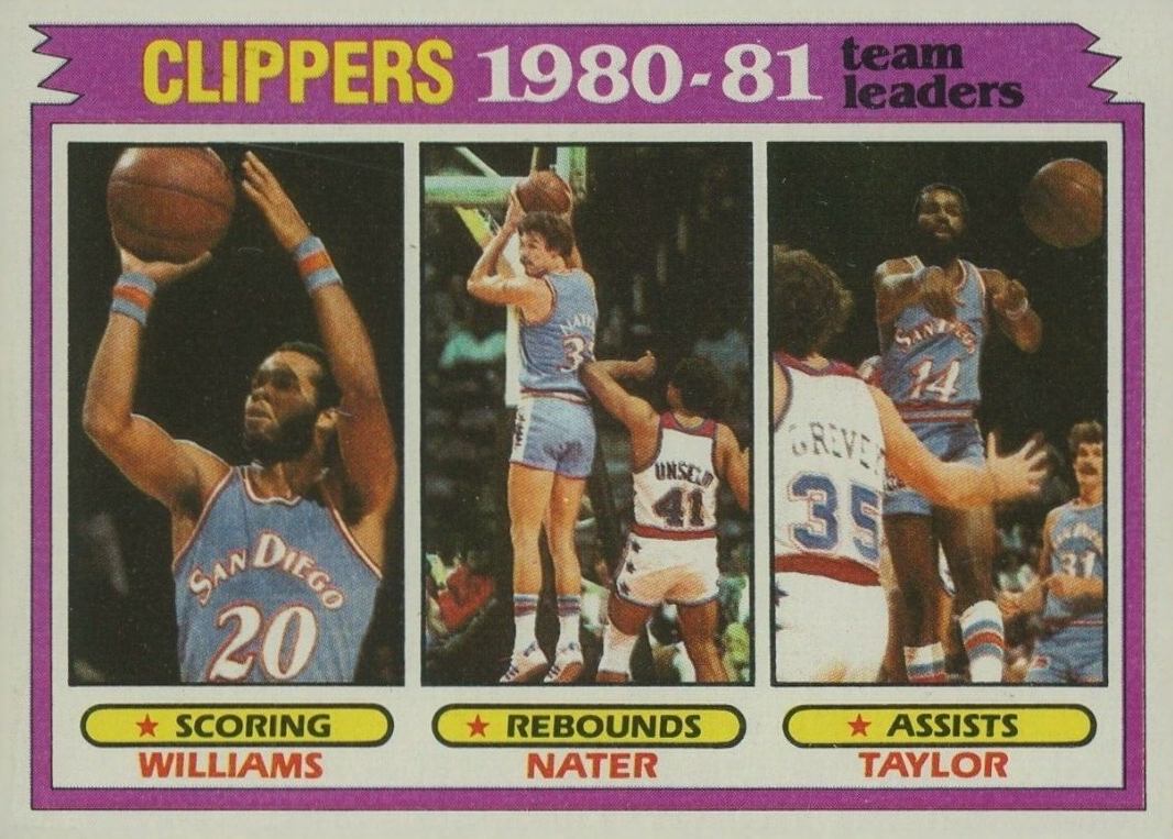 1981 Topps San Diego Clippers Team Leaders #63 Basketball Card