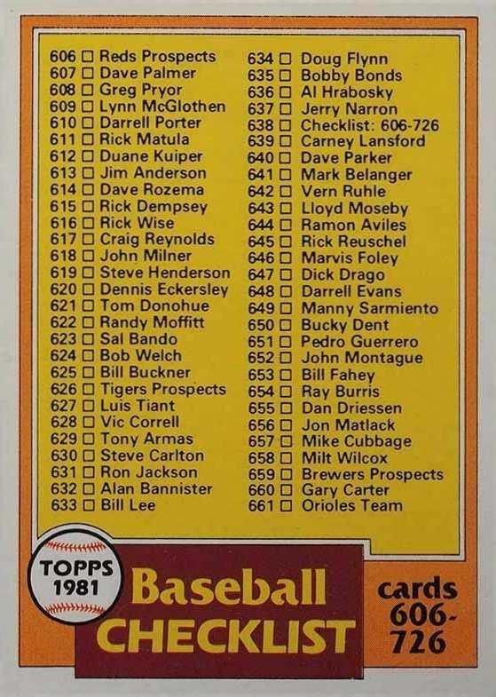 1981 Topps Checklist (606) #638 Baseball Card