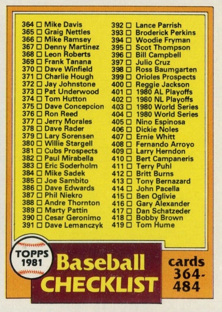 1981 Topps Checklist (364-484) #446 Baseball Card