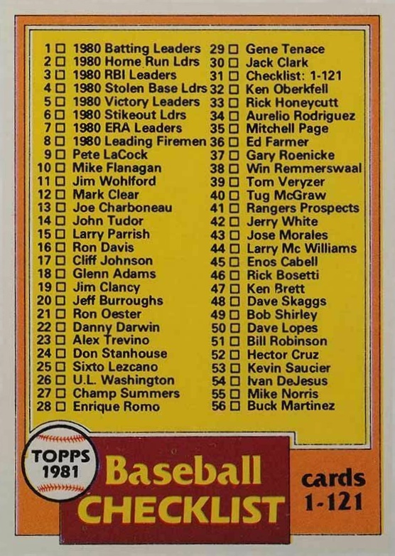 1981 Topps Checklist (1-121) #31 Baseball Card