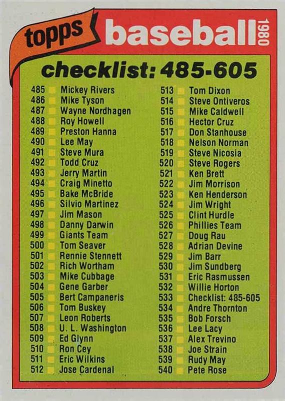 1980 Topps Checklist 485-605 #533 Baseball Card