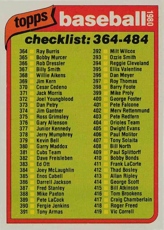 1980 Topps Checklist 364-484 #484 Baseball Card