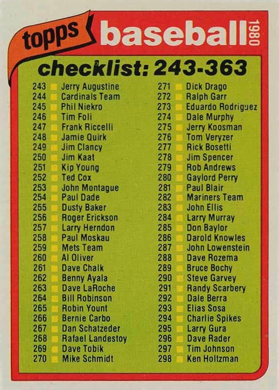 1980 Topps Checklist 243-363 #348 Baseball Card