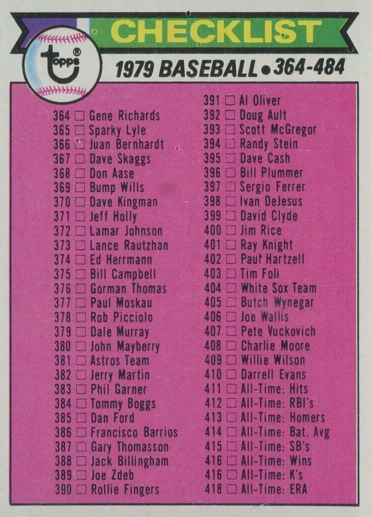 1979 Topps Checklist (346-484) #483 Baseball Card