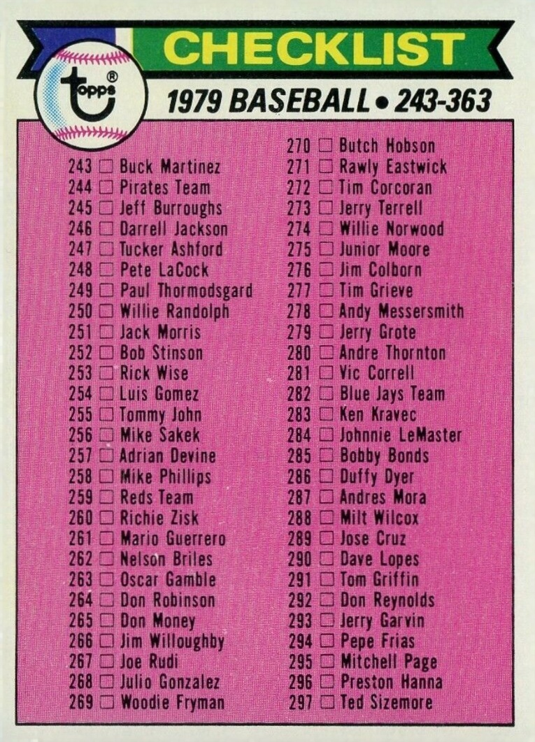 1979 Topps Checklist (243-363) #353 Baseball Card