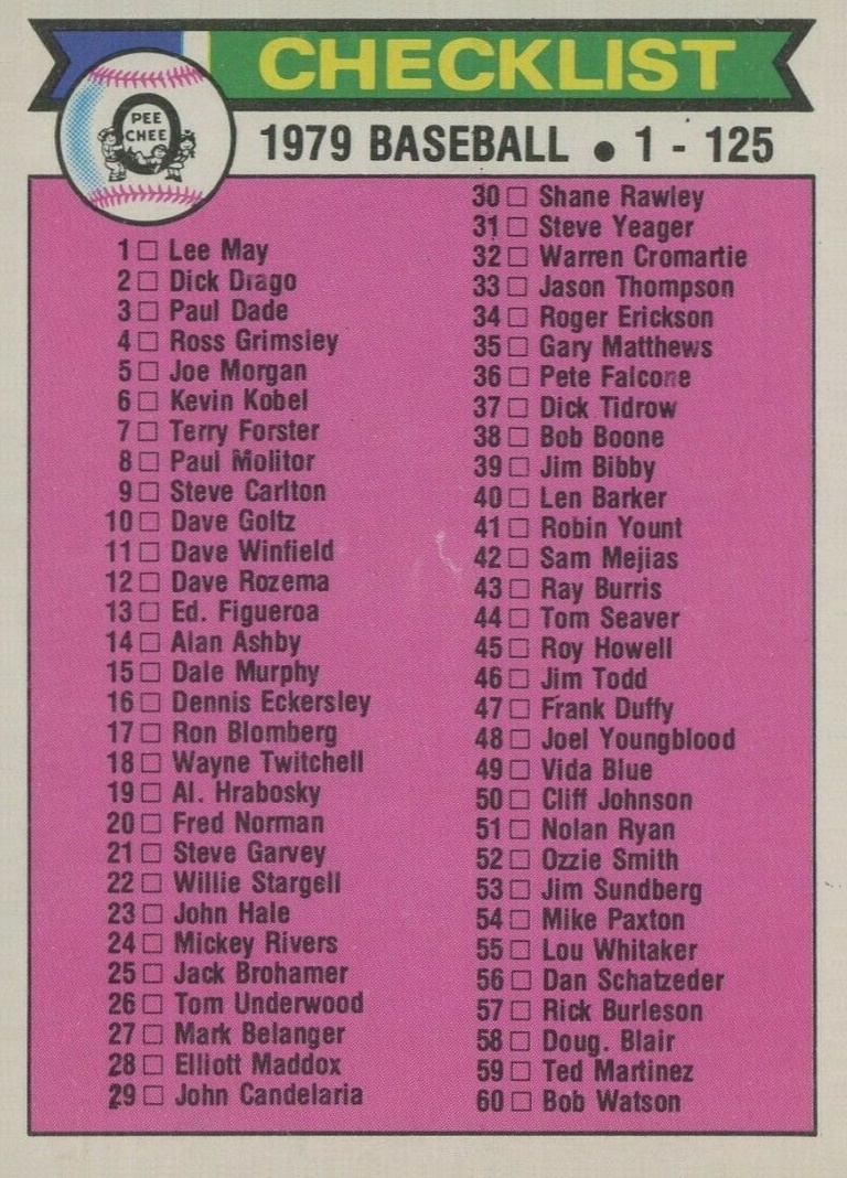 1979 O-Pee-Chee Checklist (1-125) #121 Baseball Card