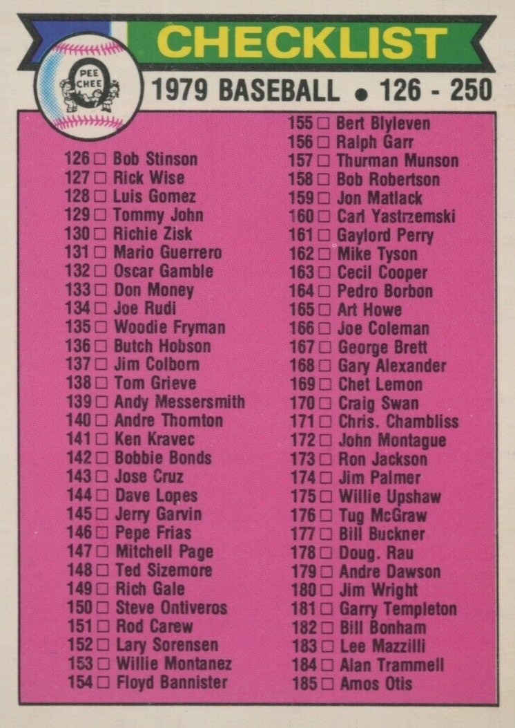 1979 O-Pee-Chee Checklist (126-250) #242 Baseball Card