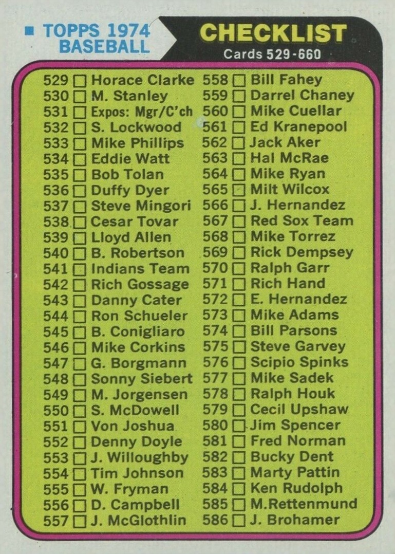 1974 Topps Checklist (529-660) #637 Baseball Card