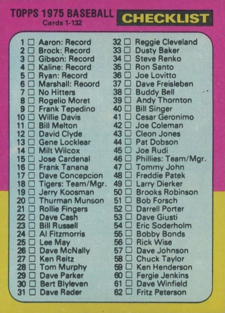 1974 Topps Checklist (1-132) #126 Baseball Card