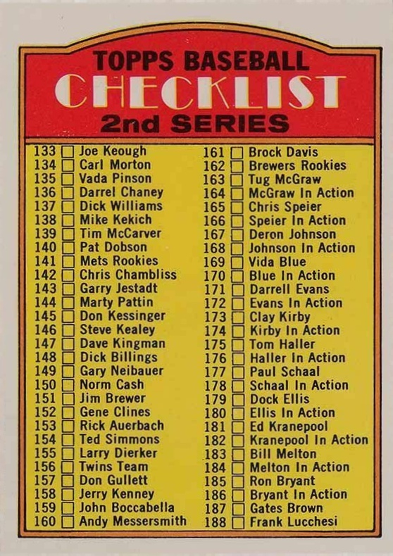 1972 O-Pee-Chee Checklist 133-263 #103 Baseball Card