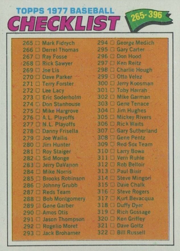 1977 Topps Checklist (265-396) #356 Baseball Card