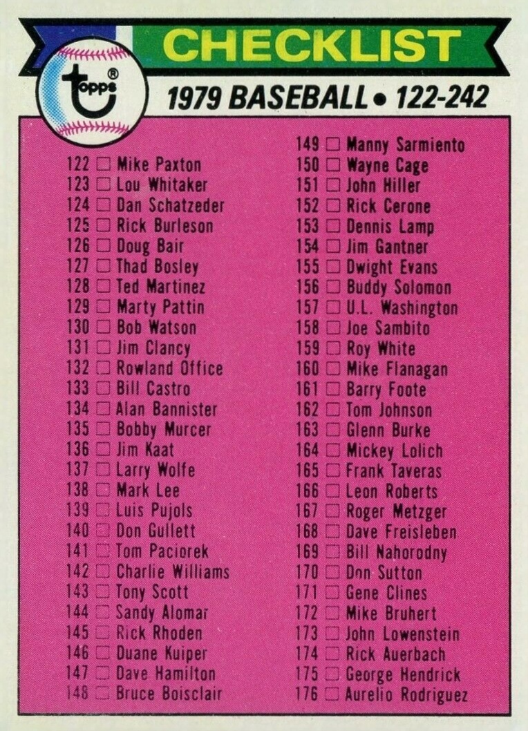 1979 Topps Checklist (122-242) #241 Baseball Card