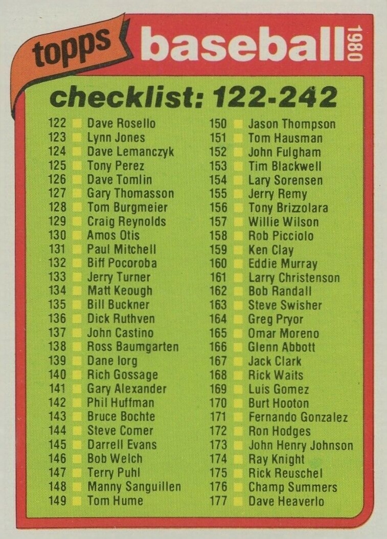 1980 Topps Checklist 122-242 #241 Baseball Card