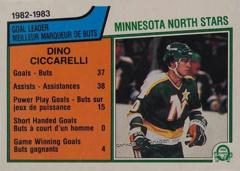 1989-90 Dino Ciccarelli Capitals Game Worn Jersey