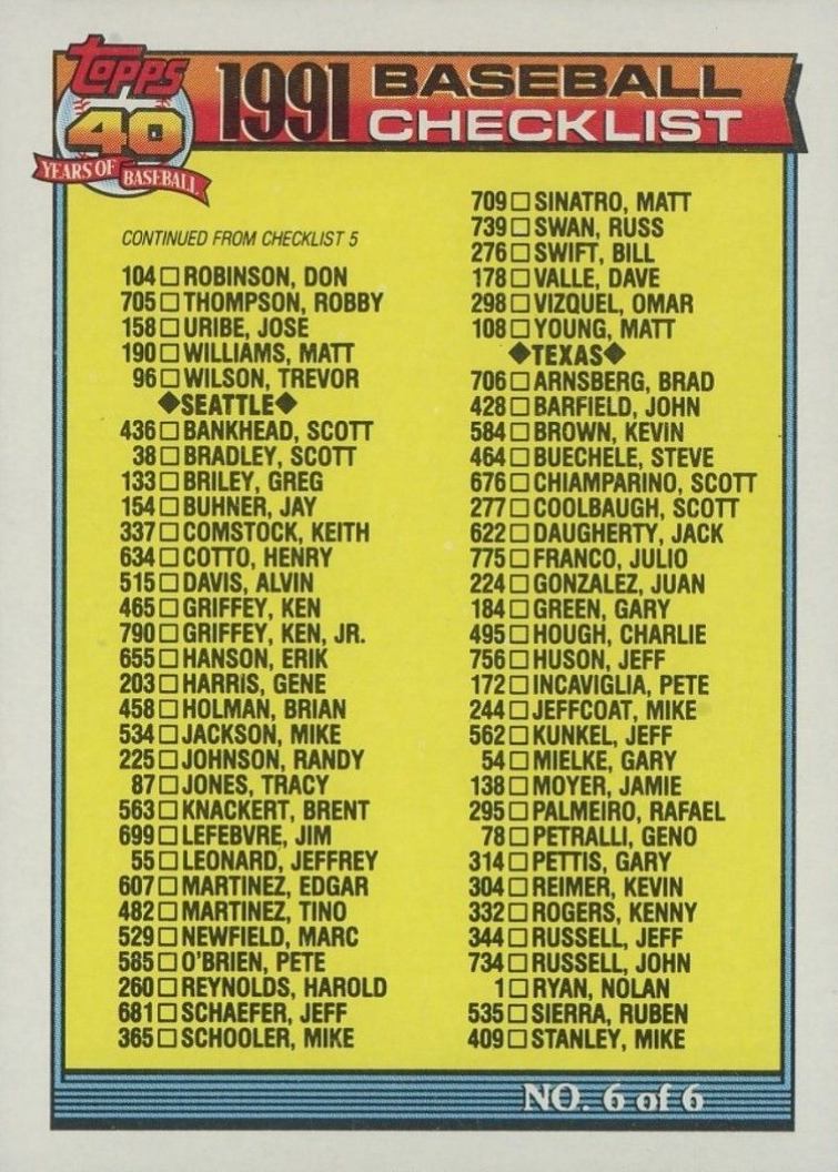 1991 Topps Desert Shield Checklist 6 #787 Baseball Card