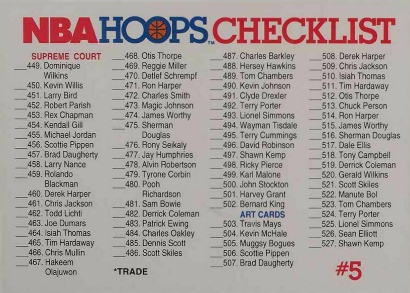 1991 Hoops Checklist Card 2 #590 Basketball Card