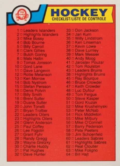 1983 O-Pee-Chee Checklist 1-132 #134 Hockey Card