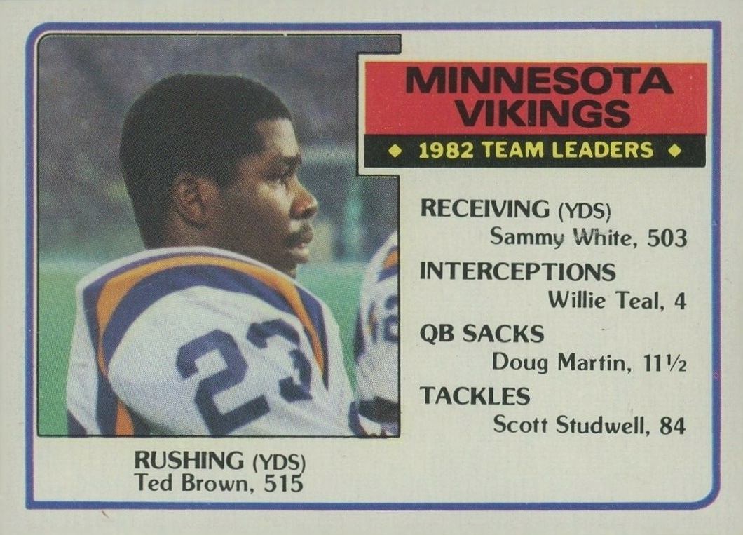 1983 Topps Minnesota Vikings Team Leaders #97 Football Card