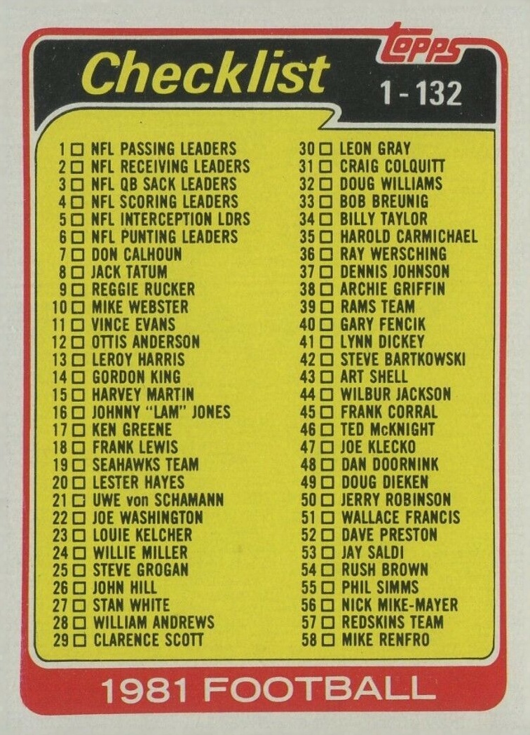 1981 Topps Checklist 1-132 #127 Football Card