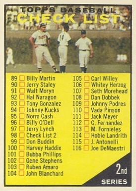 1961 Topps 2nd Series Checklist (9-176) #98w Baseball Card