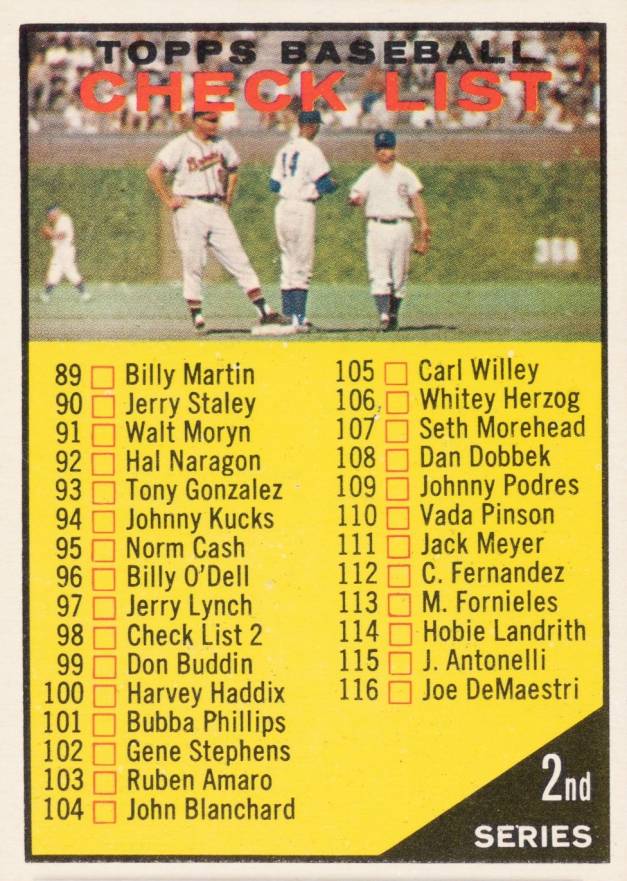 1961 Topps 2nd Series Checklist (9-176) #98r Baseball Card