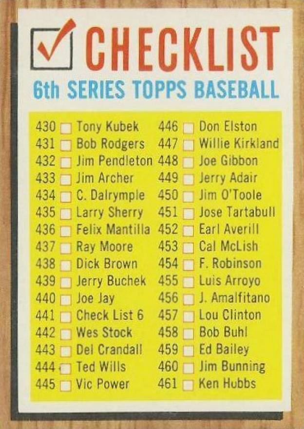 1962 Topps Checklist 430-506 #441 Baseball Card