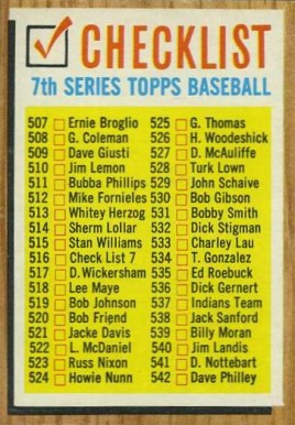 1962 Topps 7th Series Checklist (507-598) #516y Baseball Card