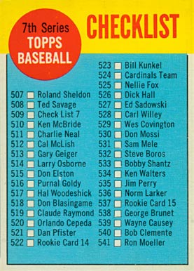 1963 Topps 7th Series Checklist (507-576) #509c Baseball Card