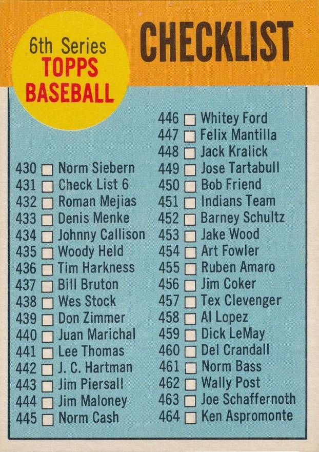 1963 Topps 6th Series Checklist (430-506) #431b Baseball Card