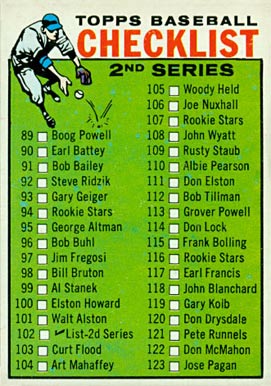 1964 Topps 2nd Series Checklist (89-176) #102 Baseball Card