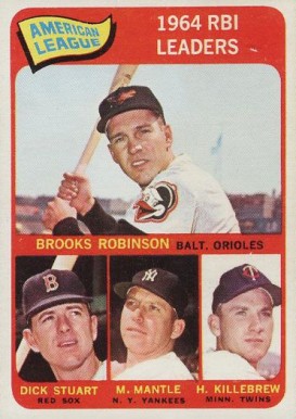 1965 O-Pee-Chee A.L. RBI Leaders #5 Baseball Card