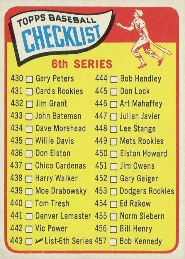 1965 Topps 6th Series Checklist #443 Baseball Card