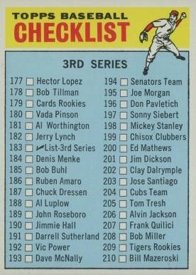 1966 Topps 3rd Series Checklist (177-264) #183s Baseball Card