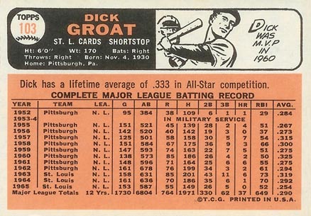 1966 Topps Dick Groat #103n Baseball Card