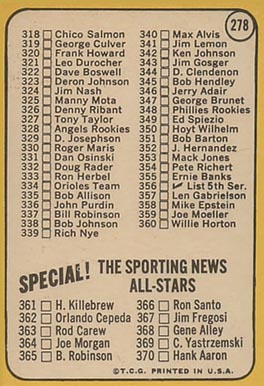 1968 Topps 4th Series Checklist (284-370) #278b Baseball Card