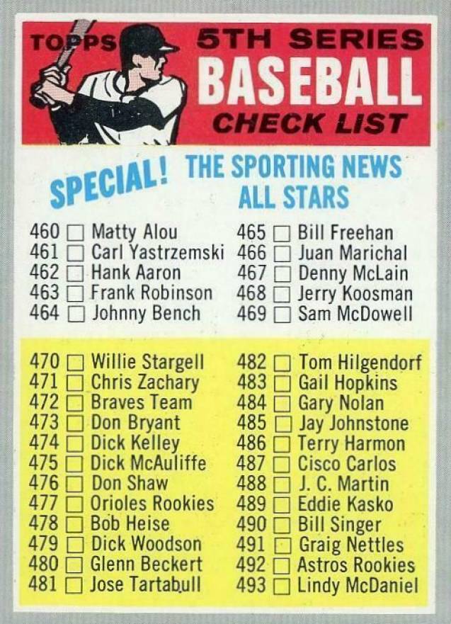1970 Topps 5th Series Checklist 460-645 #432w Baseball Card