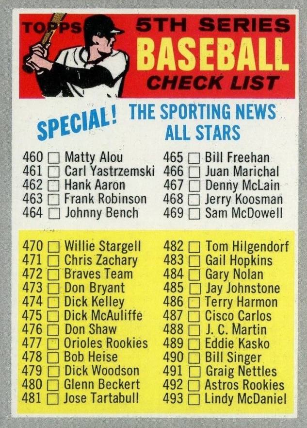 1970 Topps 5th Series Checklist 460-546 #432y Baseball Card
