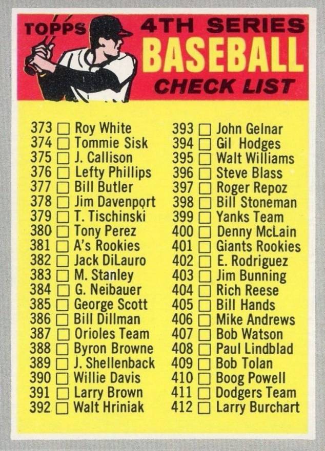 1970 Topps 4th Series Checklist 373-459 #343r Baseball Card