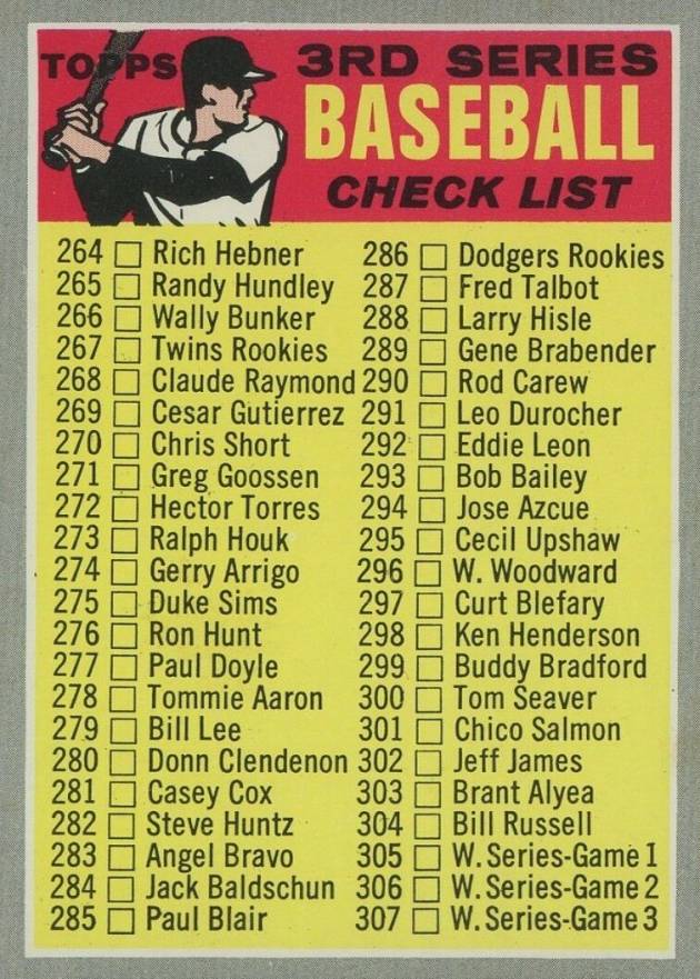 1970 Topps 3rd Series Checklist 264-372 #244b Baseball Card