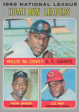 1970 Topps N.L. HR Leaders #65 Baseball Card