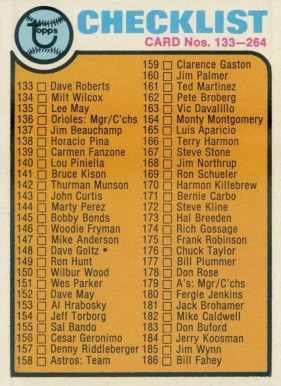 1973 Topps Checklist (133-264) #264 Baseball Card
