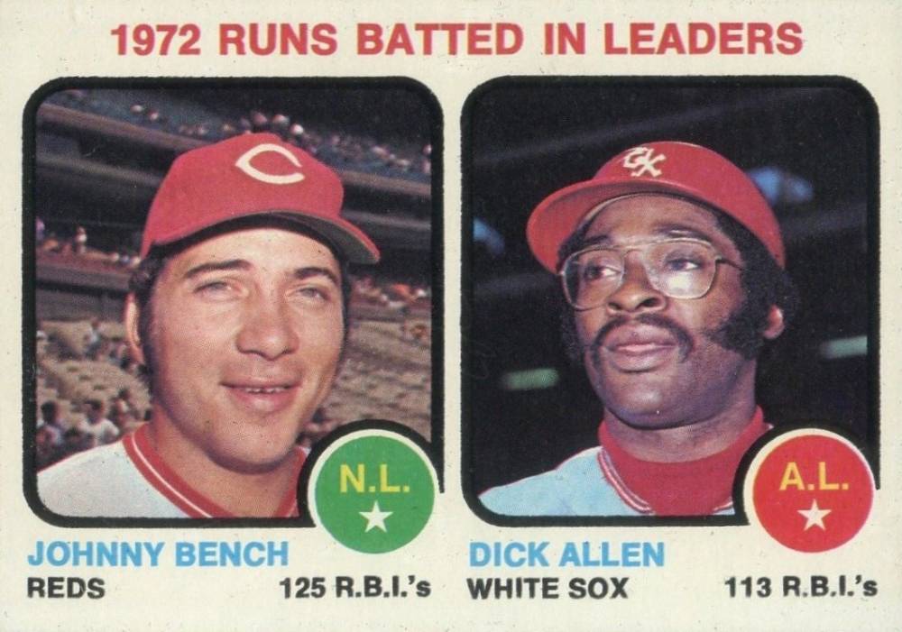 1973 Topps R.B.I. Leaders #63 Baseball Card