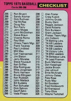 1975 Topps Checklist (265-396) #386 Baseball Card