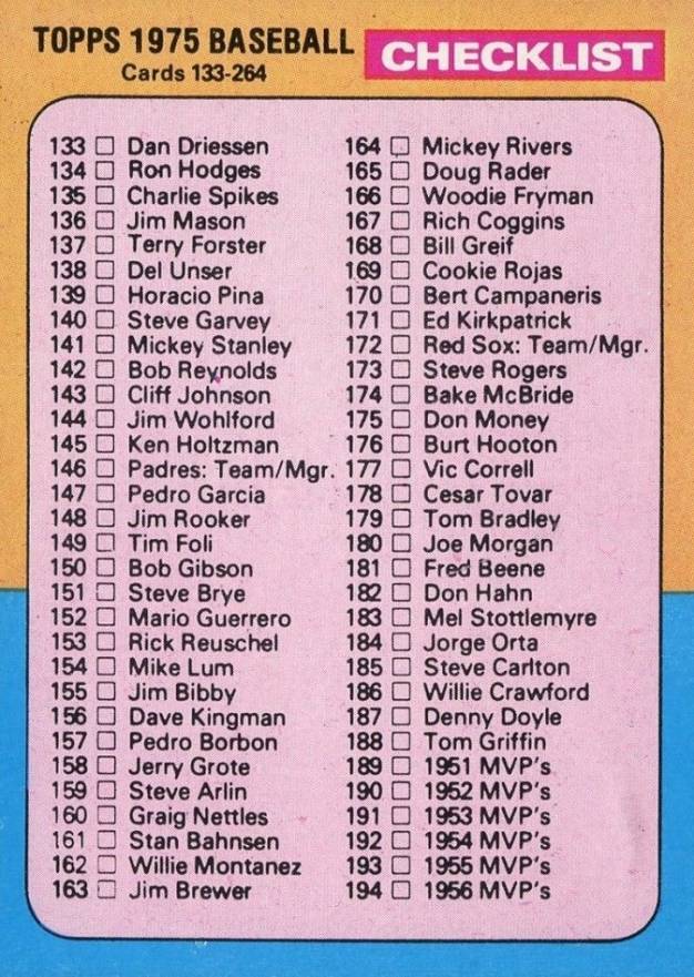 1975 Topps Checklist 133-264 #257 Baseball Card
