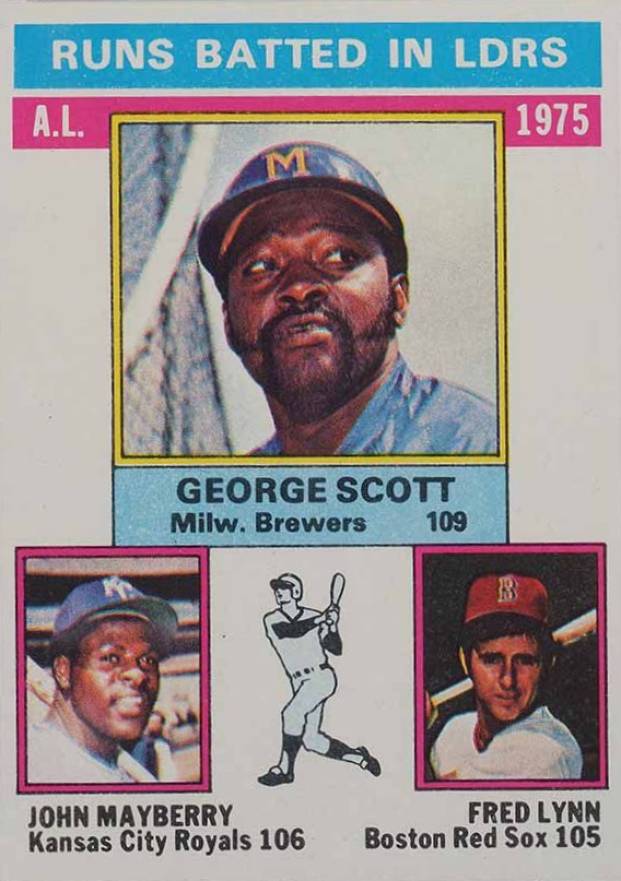 1976 Topps A.L. R.B.I. Leaders #196 Baseball Card