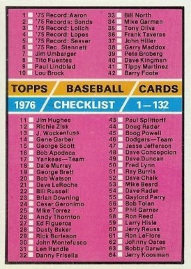 1976 Topps Checklist 1-132 #119 Baseball Card
