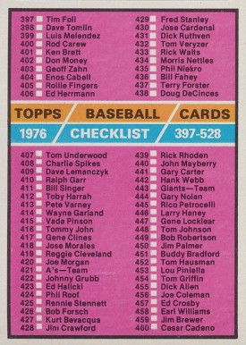 1976 Topps Checklist 397-528 #526 Baseball Card