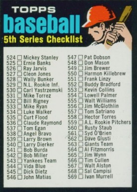 1971 Topps 5th Series Checklist (524-643) #499 Baseball Card