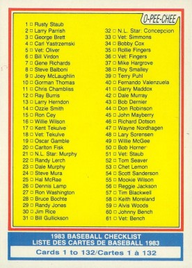 1983 O-Pee-Chee Checklist (1-132) #129 Baseball Card