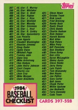 1984 Topps Tiffany Checklist (397-528) #527 Baseball Card